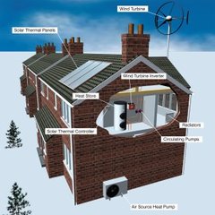 Micro_power_house